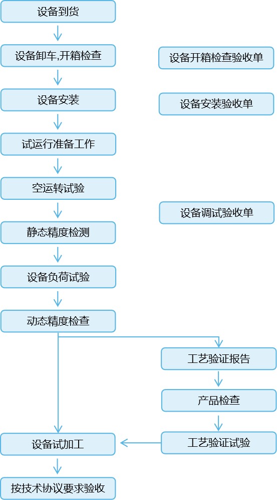 安装服务.png